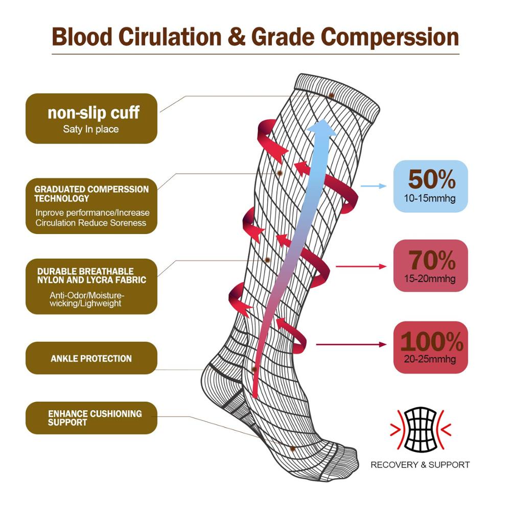 Compression Socks Running Men' – Crossfit G recenzja i cena