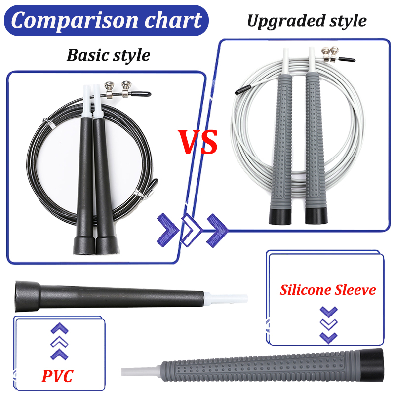 Silicone Handle Jump Rope Fitn – Crossfit Training Gear recenzja i cena